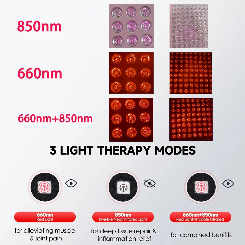 Dual-Wave LED Red Light Therapy Panel — 660nm Red & 850nm Near-Infrare