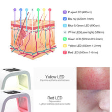 Load image into Gallery viewer, 7 Color PDT LED Photon Heating Therapy, Face Body Mask Machine