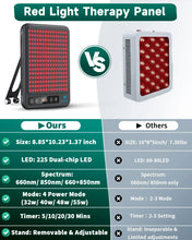 Load image into Gallery viewer, Dual-Wave LED Red Light Therapy Panel (660nm + 850nm)