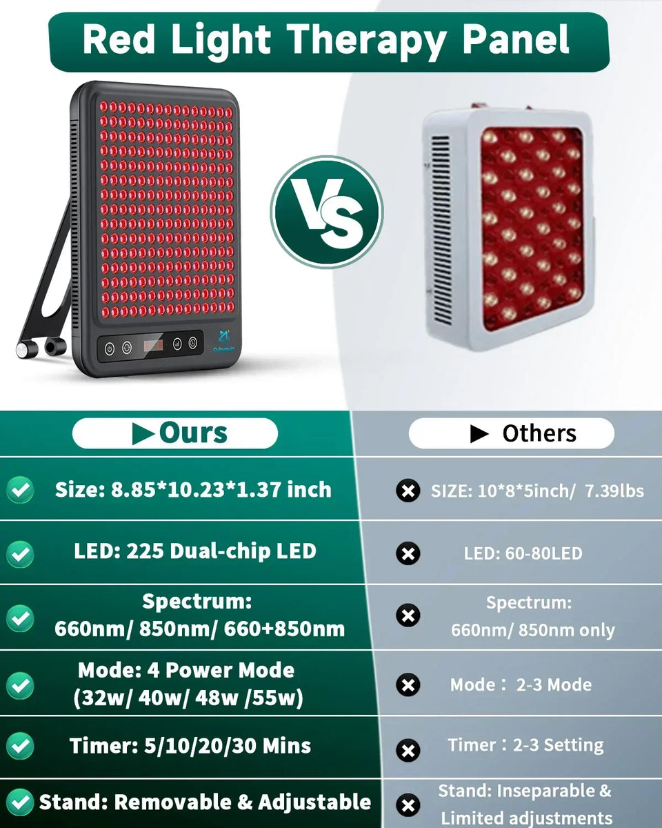 Dual-Wave LED Red Light Therapy Panel — 660nm Red & 850nm Near-Infrare